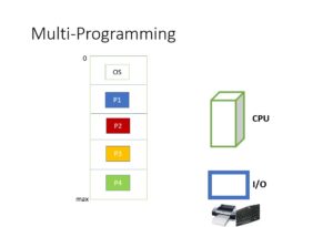 uni-programming vs multi programming 