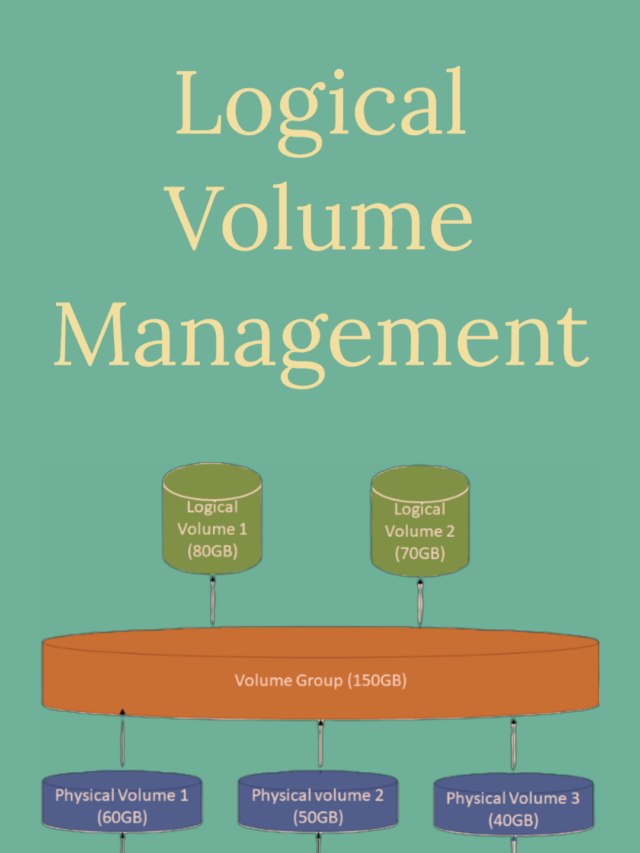 Logical Volume Management Dextutor